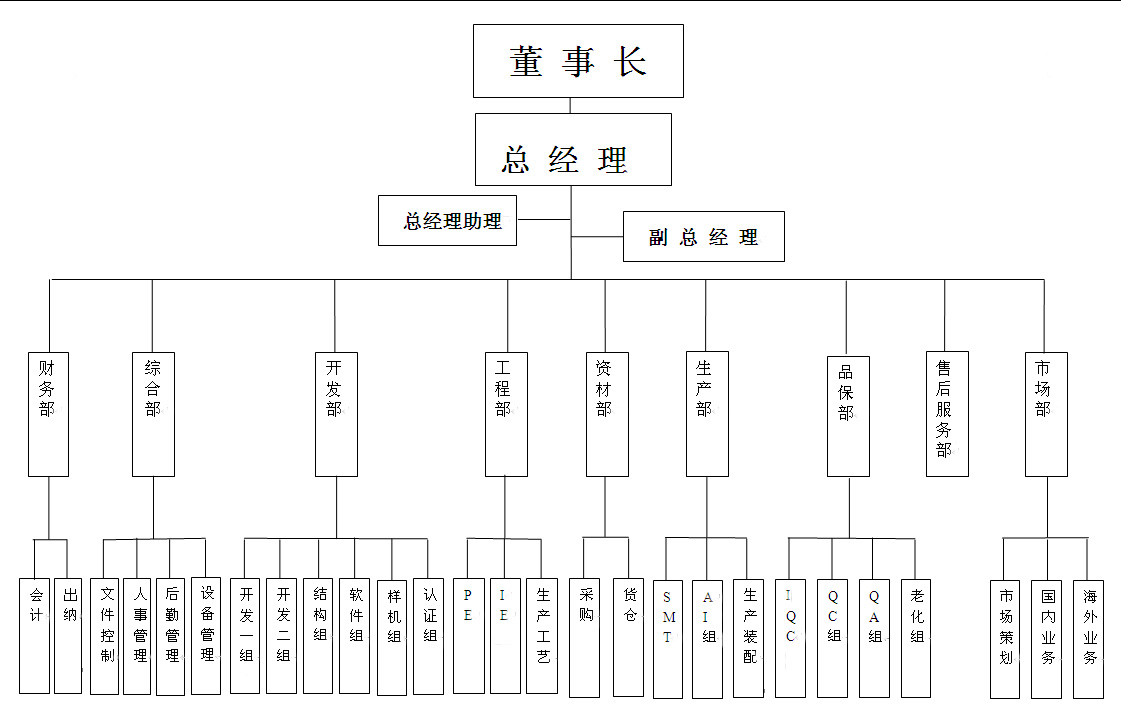 組織機構(gòu)圖.jpg